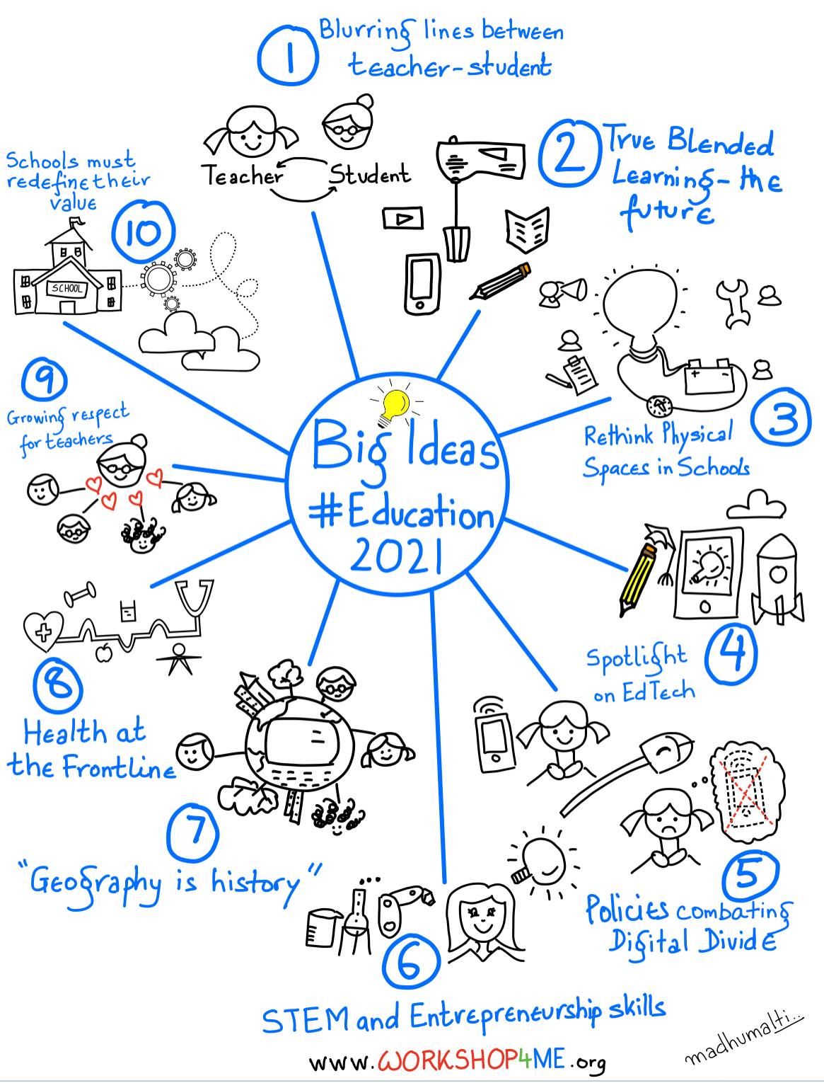 10 Big Ideas 2021 #Education