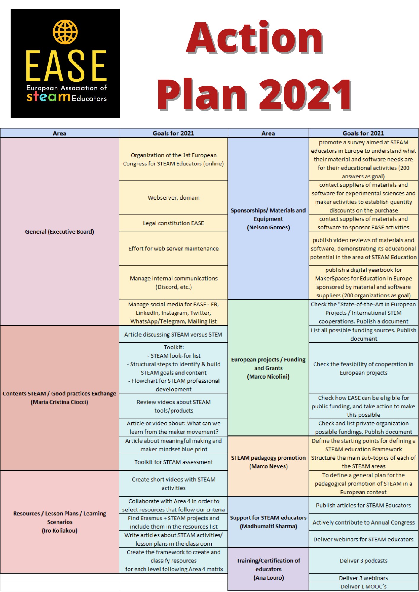 EASE Action Plan 2021