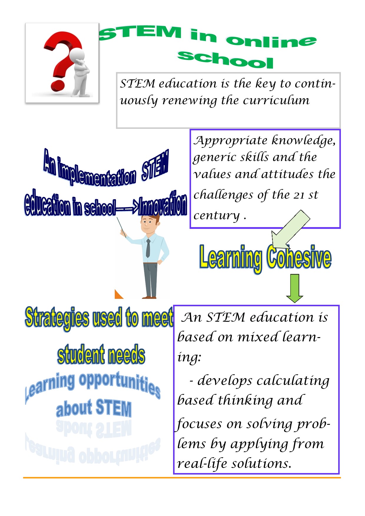 STEM in Education