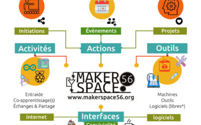 MakerSpace56